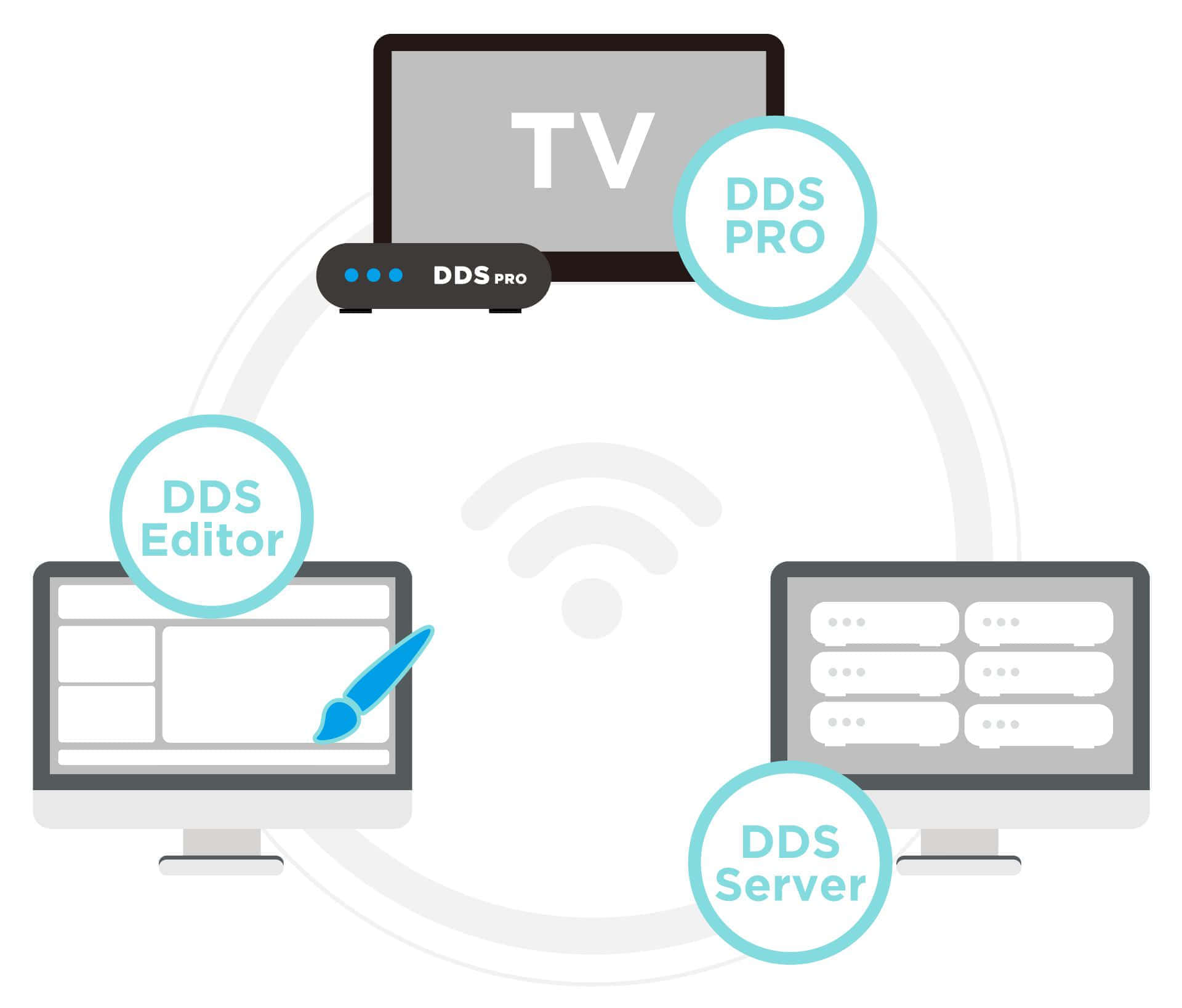DDS PRO 廣告機