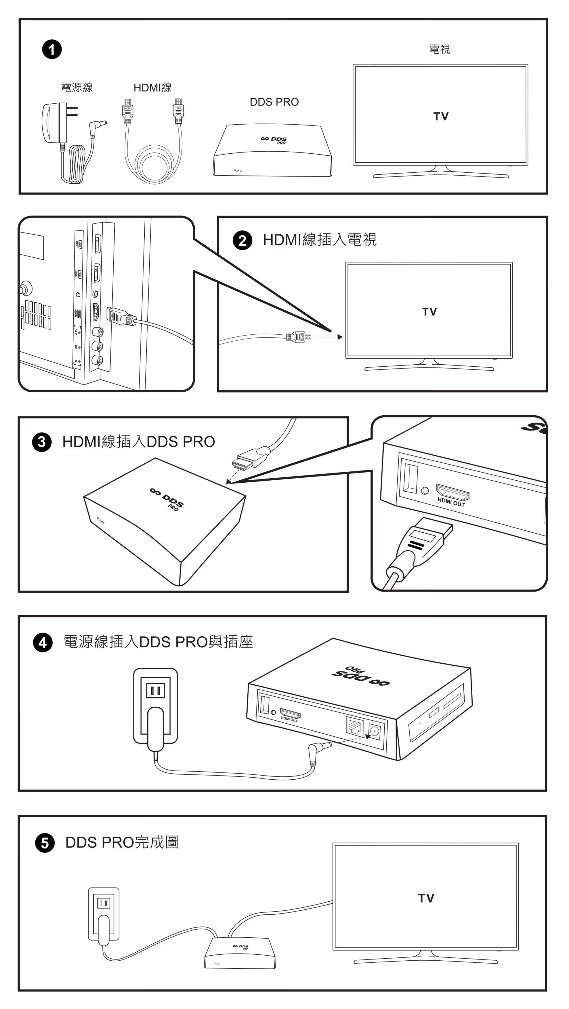 DDS PRO 廣告機