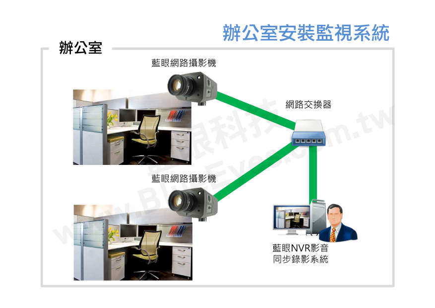 辦公室安裝監視系統