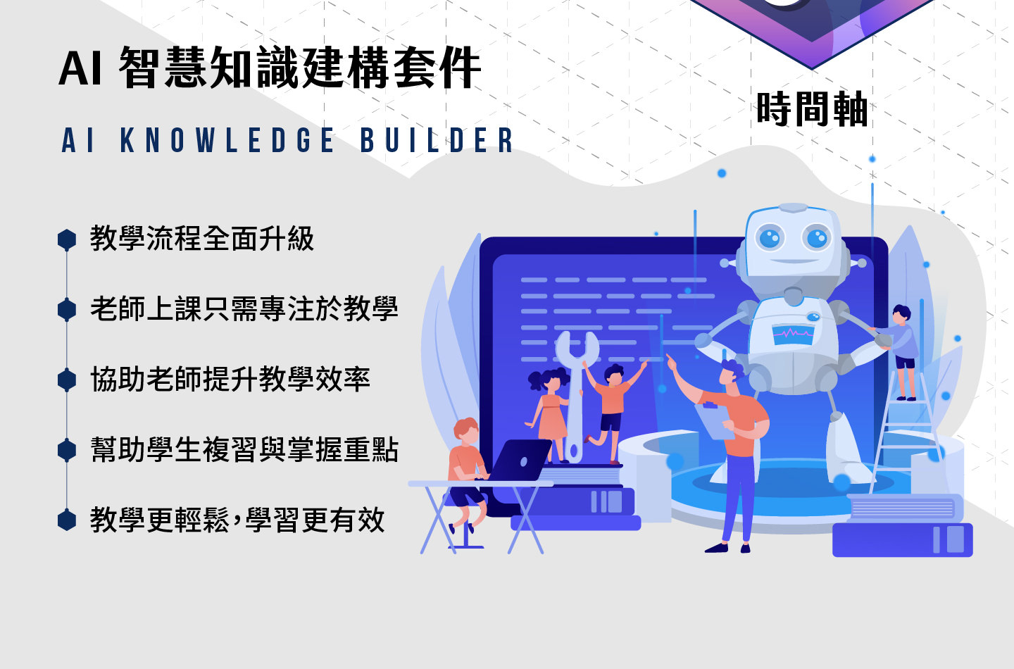 AI智慧知識建構套件宣傳圖，標題含AI KNOWLEDGE BUILDER，左側文字說明教學流程升級、教師專注教學、提升效率、幫助學生複習掌握重點與更有效學習，右側插圖顯示教師與學生互動，以及大型機器人輔助教學場景。