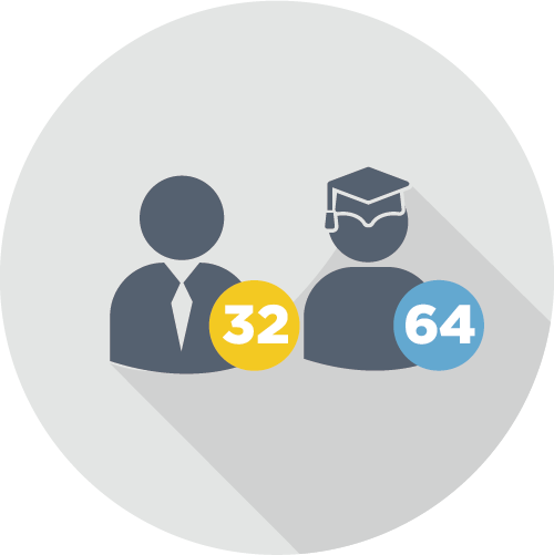 iTrace圖像分析追蹤軟體32 個老師 ROI，64 個學生 ROI