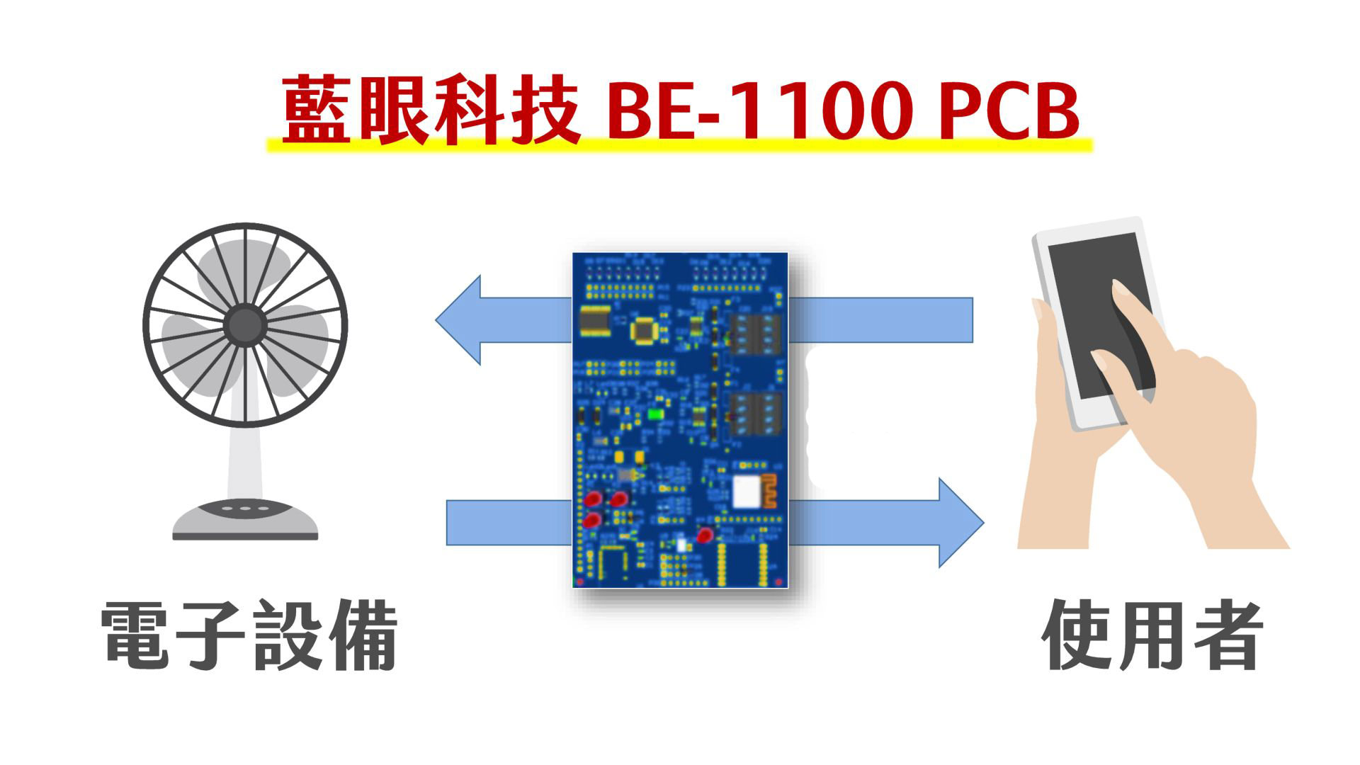 BE-1100PCB使用場景