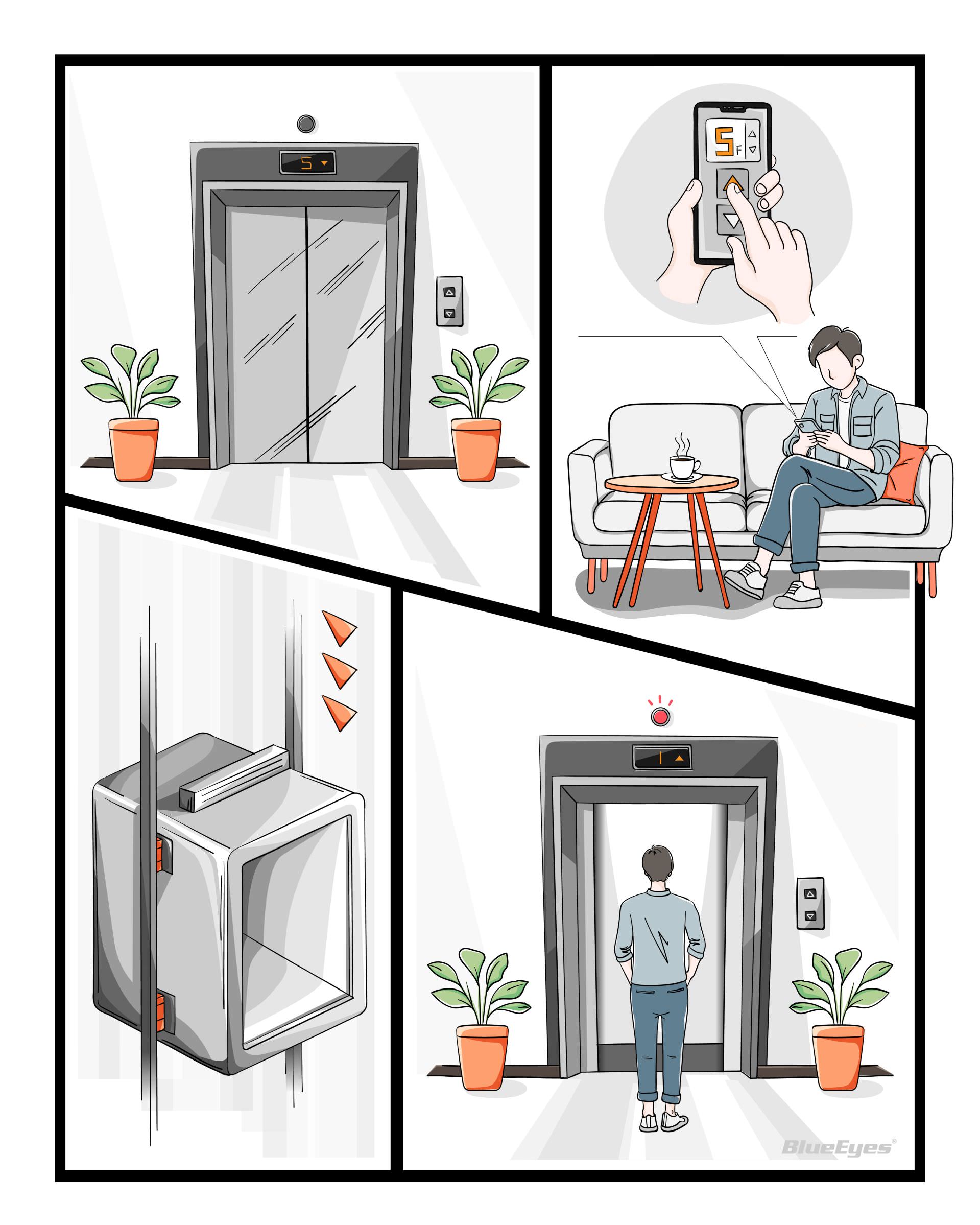 電梯用戶使用手機叫車
