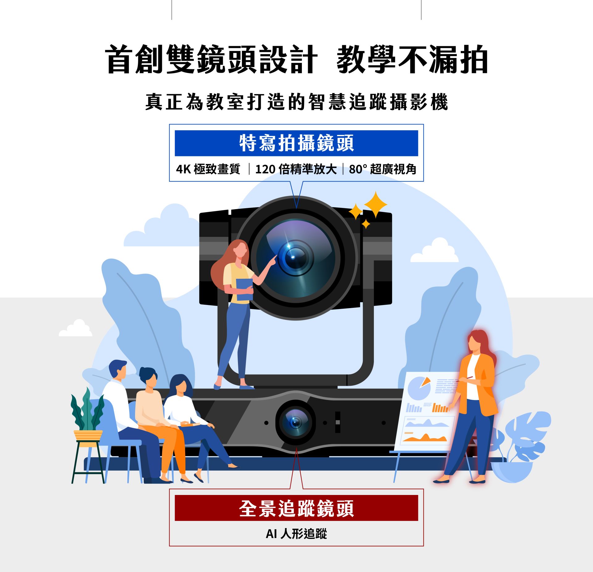 iCam Ultra攝影機首創雙鏡頭設計，教學不漏拍。真正為教室打造的智慧追蹤攝影機。