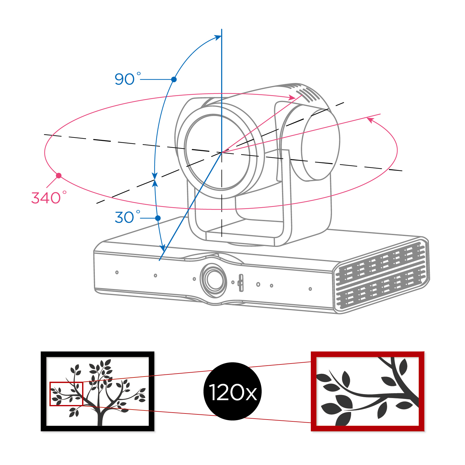 iCam Ultra全功能攝影機