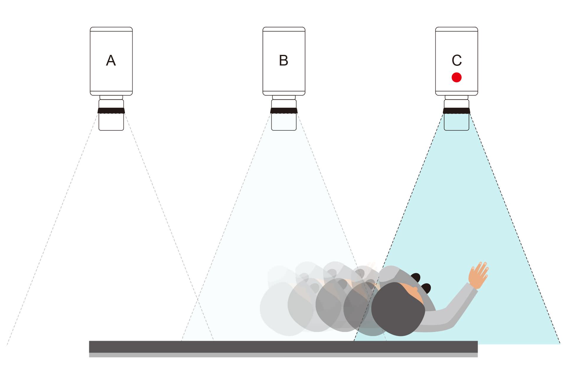 iFollow自動追蹤示意圖
