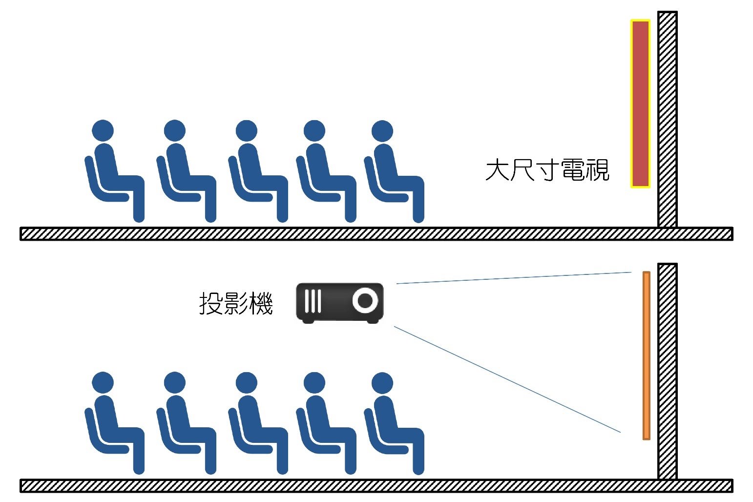 團體上課(團體補課/團補)