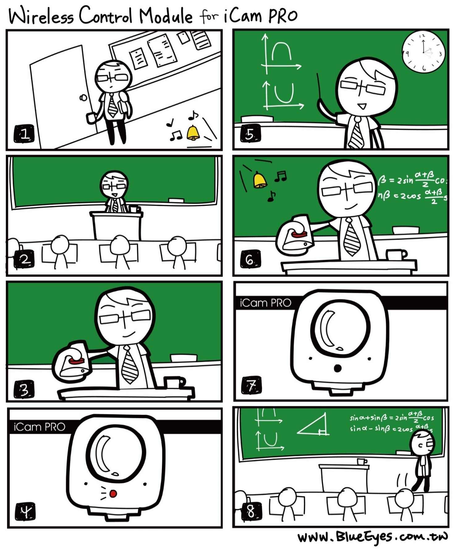 WCM無線遙控模組